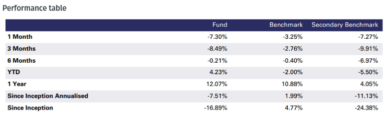 Healthcare_Disruptors_Fund_Performance_Table.png