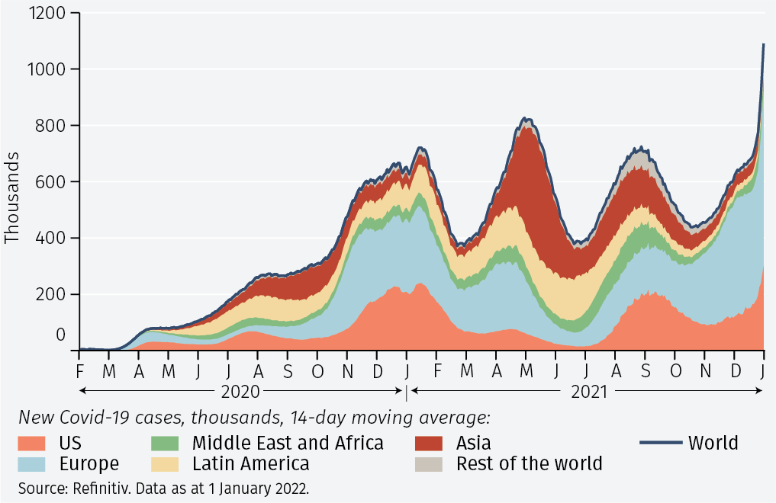 Global fourth wave