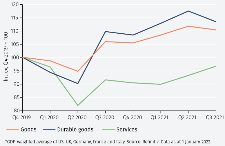 Savings and spending
