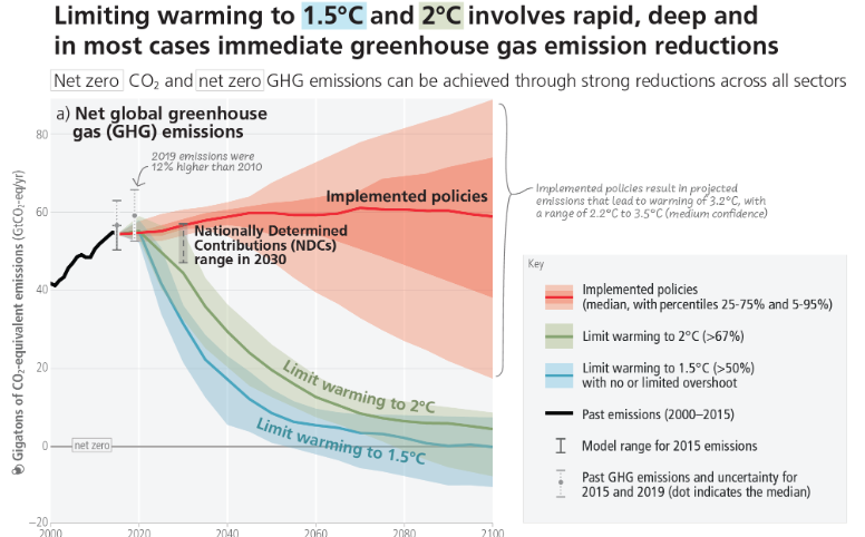 Cop28Figure1.png