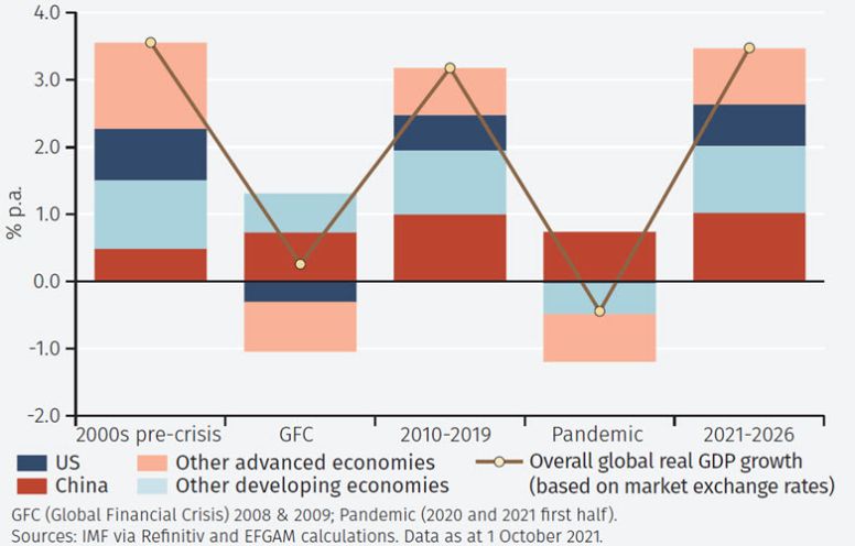 From Sputnik and ‘Japan as Number One’ to China today