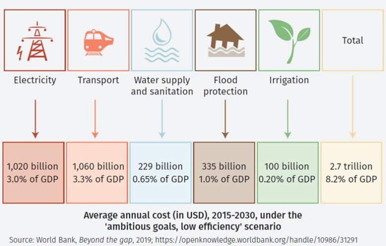 A post-pandemic infrastructure