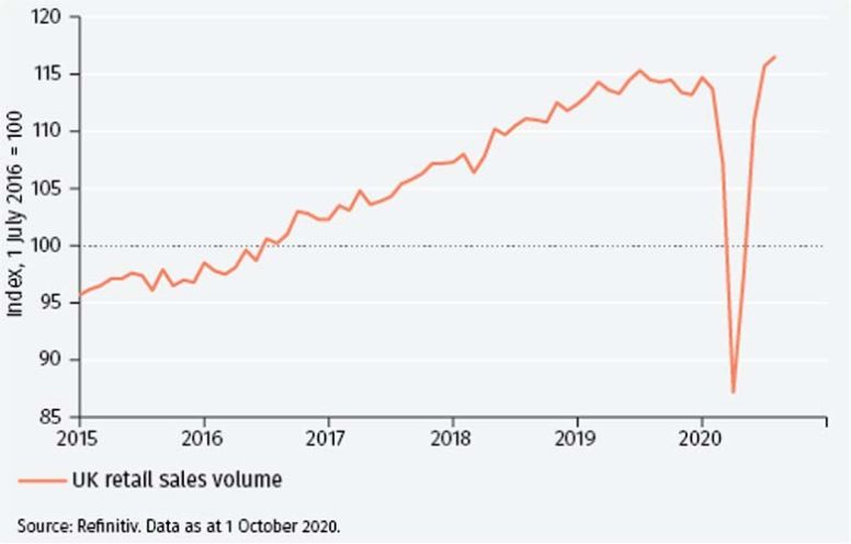 Retail rebound