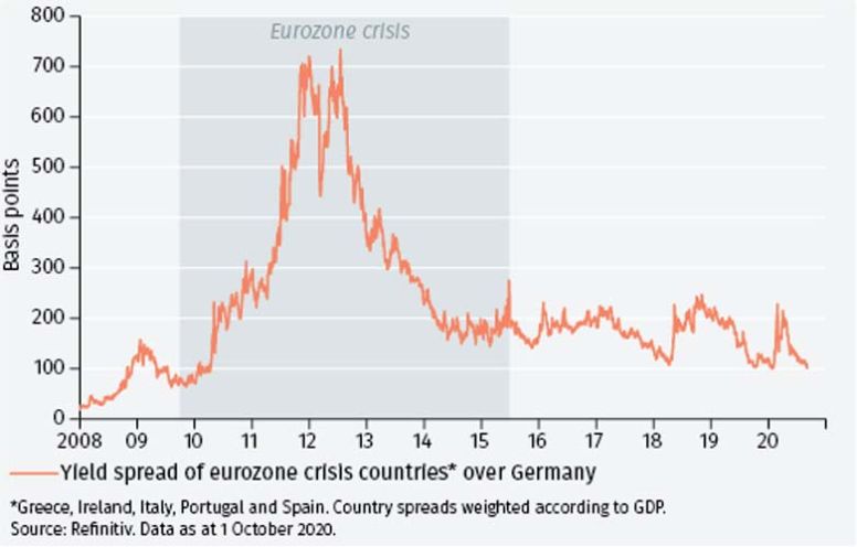 ECB actions well received