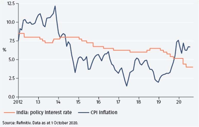 India: the next China?