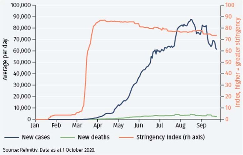 Covid-19 cases and response
