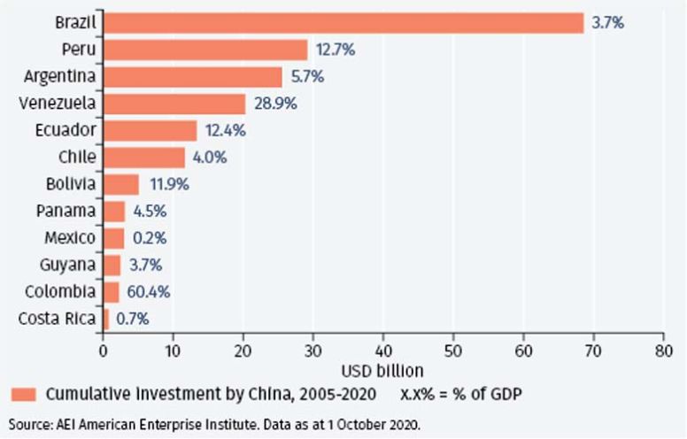 Rebuilding economies post-Covid