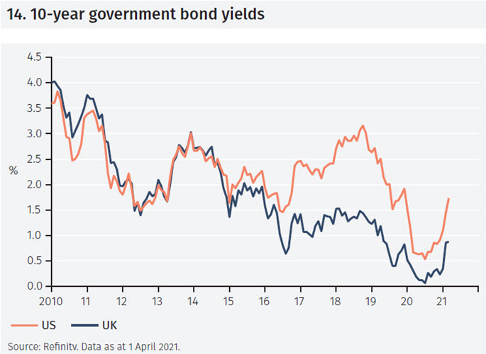 Long-term uncertainties