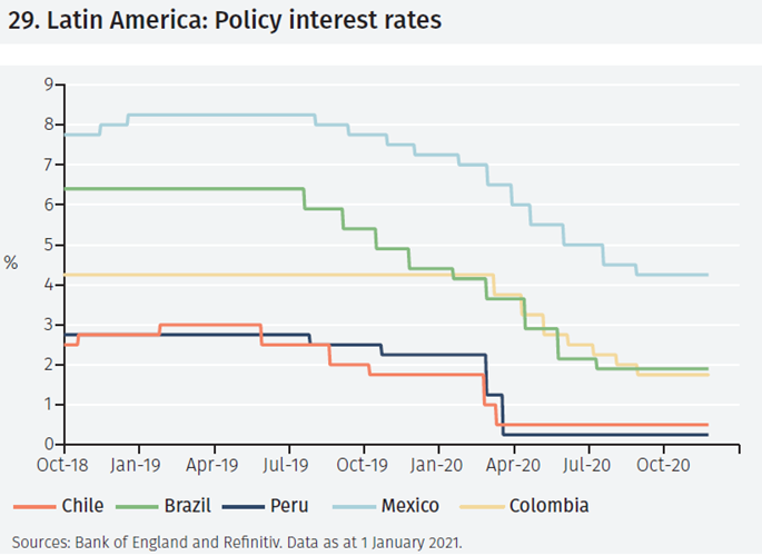 Response and recovery