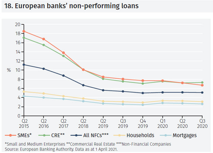 Slow response but no crisis