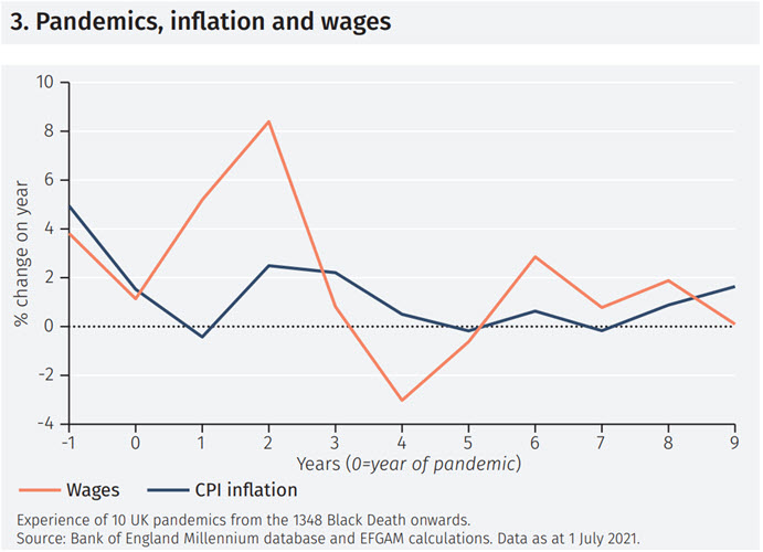 Inflation pressures set to recede