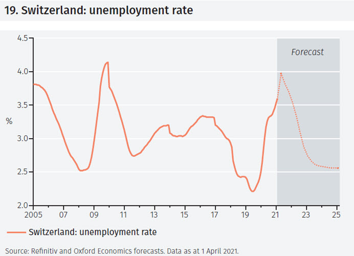 Switzerland and Covid-19
