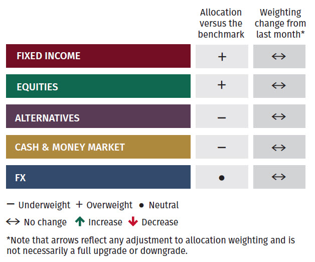 Asset Allocation