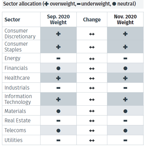 Global Asset Allocation: Summary