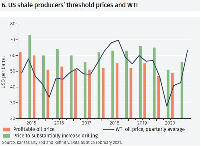 The alternatives for OPEC+