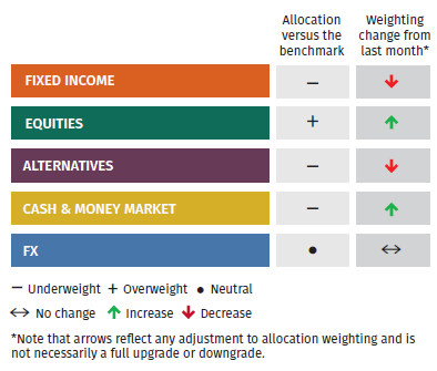 Asset Allocation