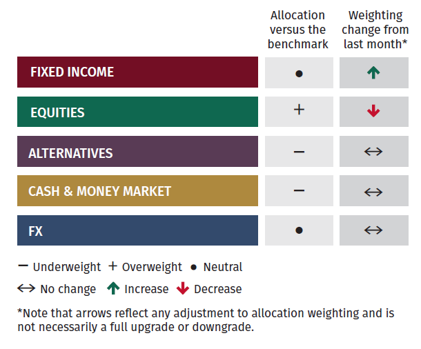 Asset Allocation