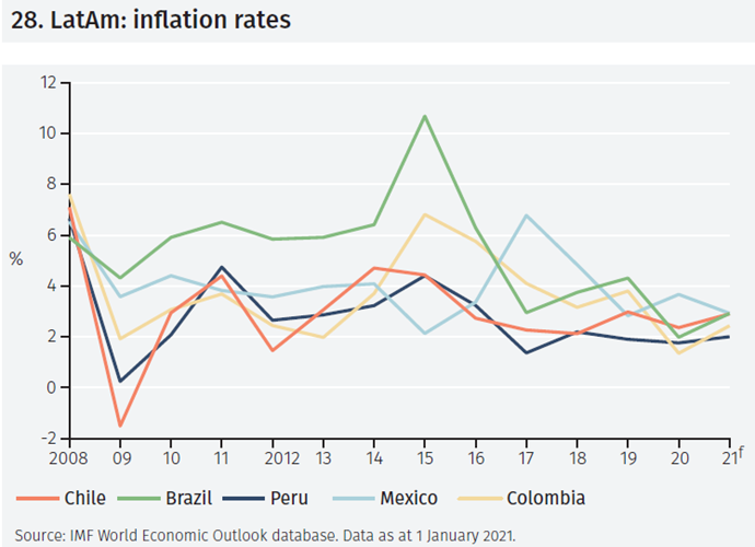 Three reasons for Latin America’s weakness