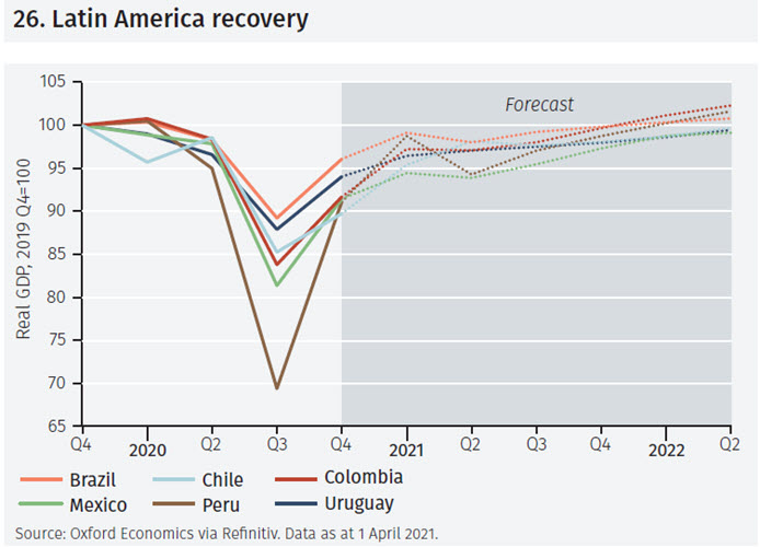 Covid-19 cases and response