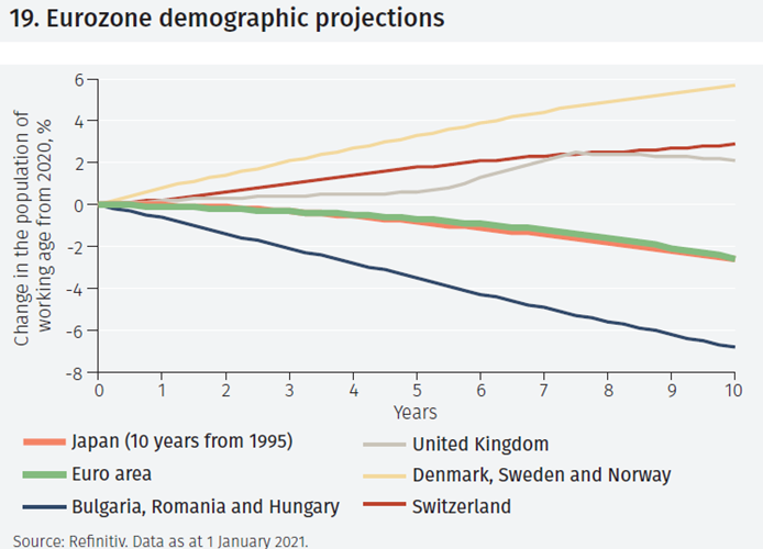 Demographics