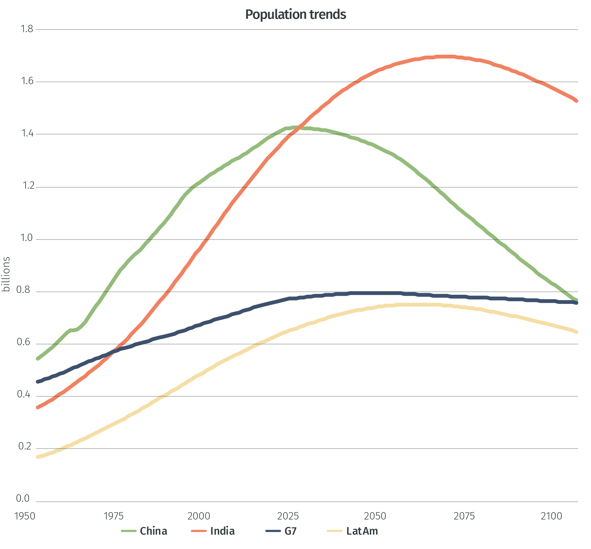 Demography is (still) destiny