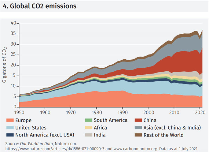 The “three Cs”: climate change, cars and copper