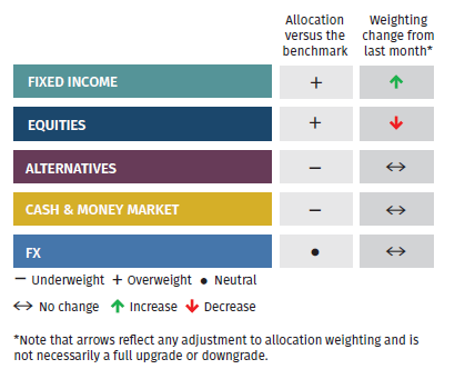 Asset Allocation