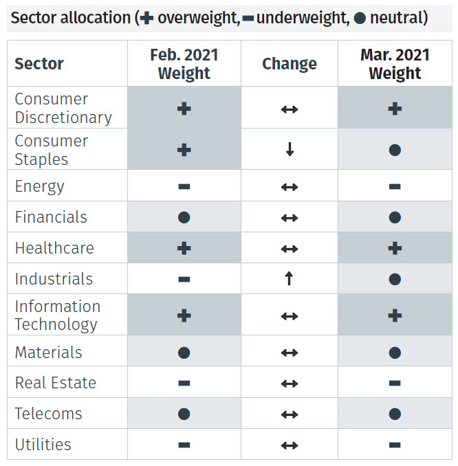 Global Asset Allocation: Summary