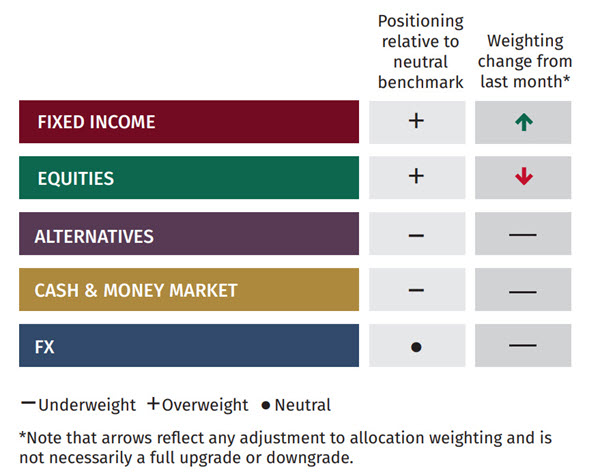 Asset Allocation