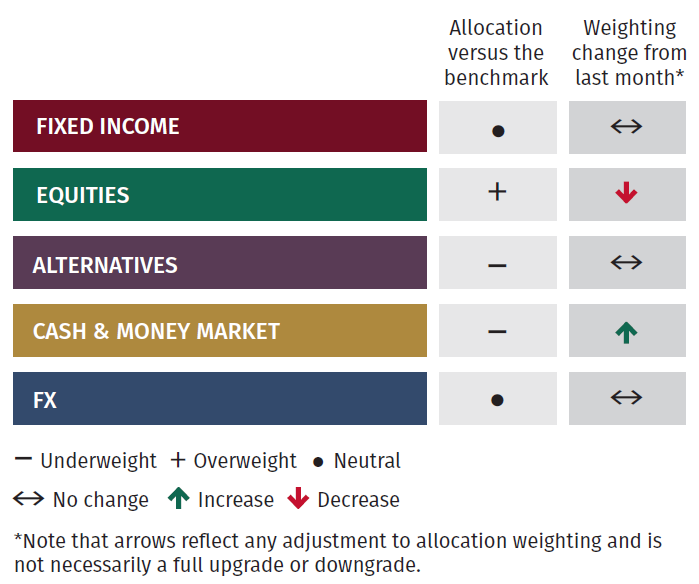 Asset Allocation