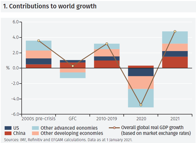 2021 synchronised rebound