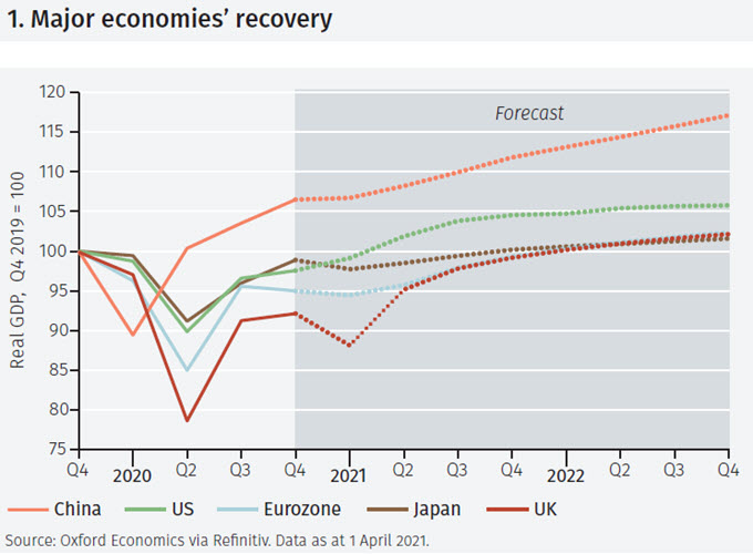 ‘China-like’ growth in the US