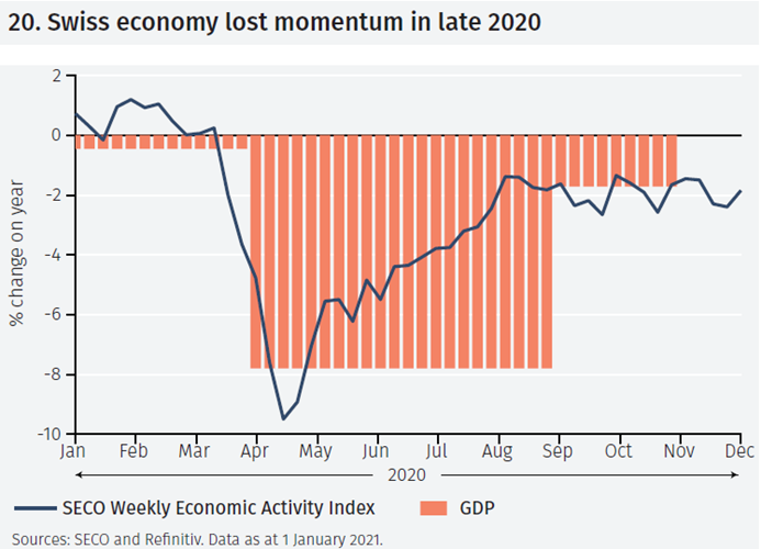 Switzerland and Covid-19
