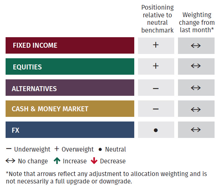 Asset Allocation