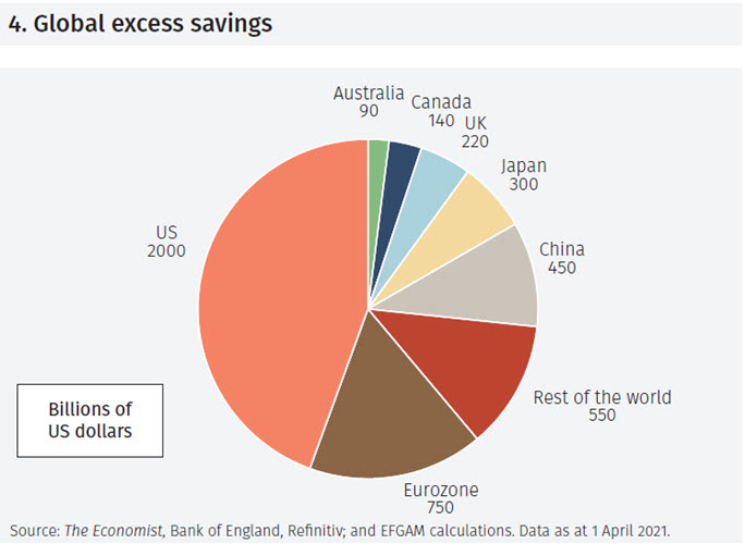 Saving to excess