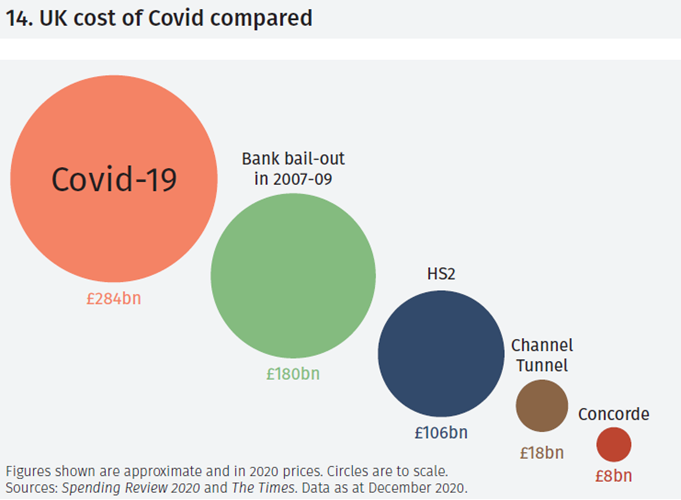 Covid costs