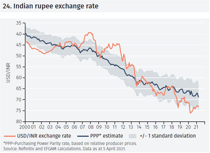 Currency concerns