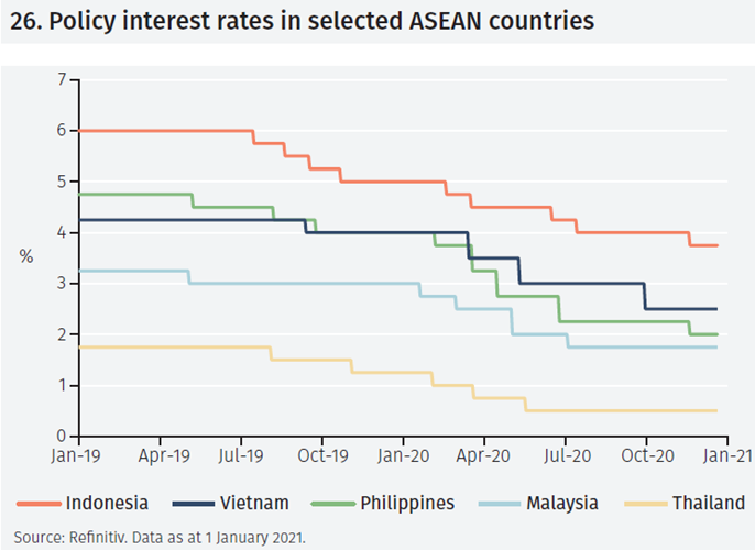 Asian growth
