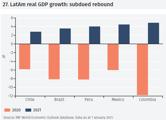 Covid-19 cases and response