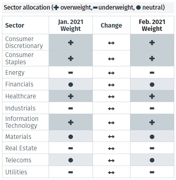 Global Asset Allocation: Summary
